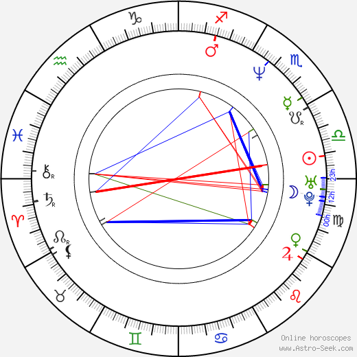 Tom Kiesche birth chart, Tom Kiesche astro natal horoscope, astrology