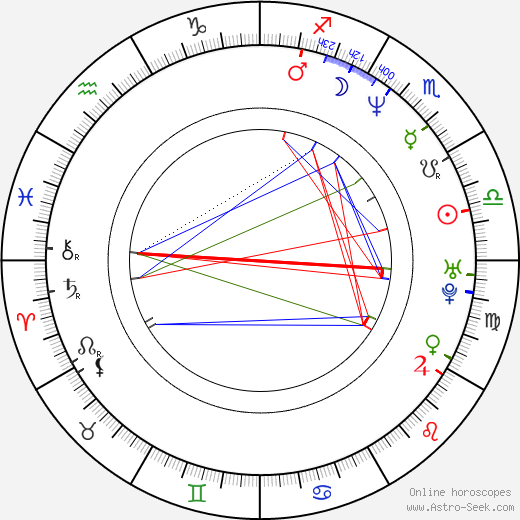 Toni Braxton birth chart, Toni Braxton astro natal horoscope, astrology