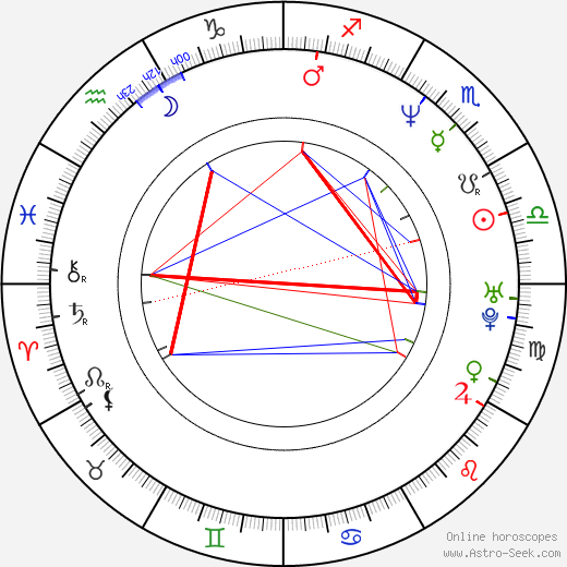 Tony Chimel birth chart, Tony Chimel astro natal horoscope, astrology