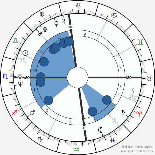 Tony Harrah wikipedia, biography, birth chart, instagram Tony Harrah wikipedia, horoscope, astrology, instagram
