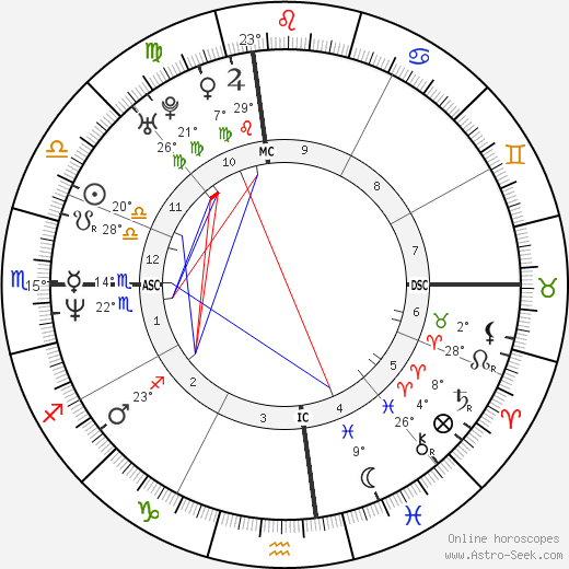 Tony Harrah birth chart, biography, wikipedia 2024, 2025