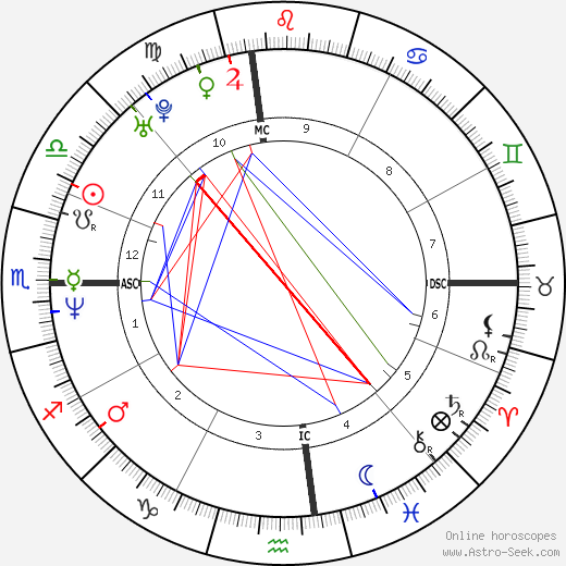 Tony Harrah birth chart, Tony Harrah astro natal horoscope, astrology