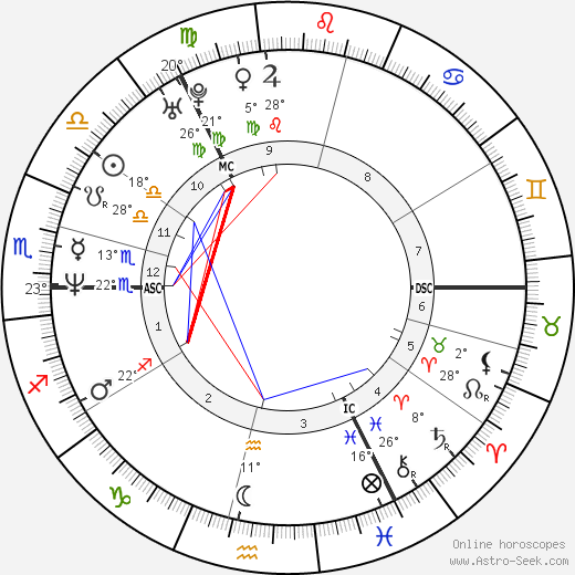 Valerie Edmond birth chart, biography, wikipedia 2024, 2025