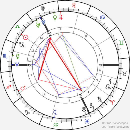 Valerie Edmond birth chart, Valerie Edmond astro natal horoscope, astrology