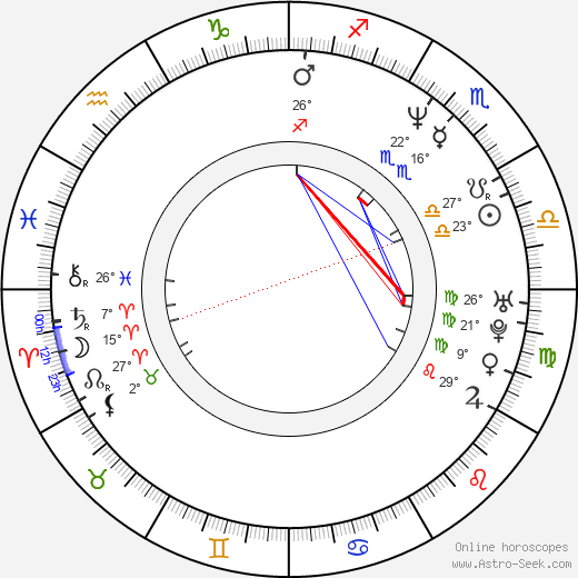 Venus Terzo birth chart, biography, wikipedia 2023, 2024