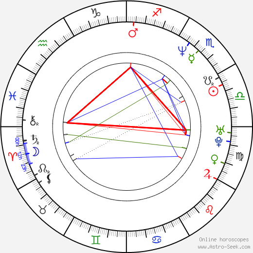 Venus Terzo birth chart, Venus Terzo astro natal horoscope, astrology