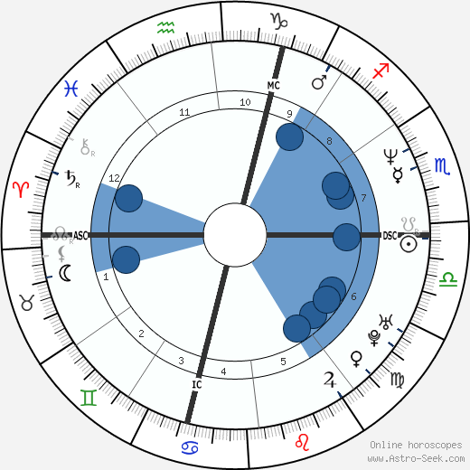 Veronique Courjault wikipedia, biography, birth chart, instagram Veronique Courjault wikipedia, horoscope, astrology, instagram
