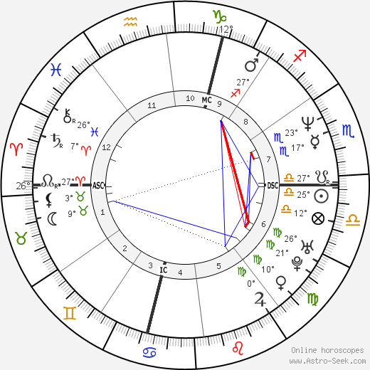 Veronique Courjault birth chart, biography, wikipedia 2023, 2024