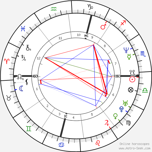 Veronique Courjault birth chart, Veronique Courjault astro natal horoscope, astrology