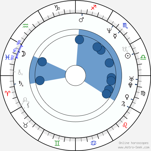Werner Daehn wikipedia, biography, birth chart, instagram Werner Daehn wikipedia, horoscope, astrology, instagram