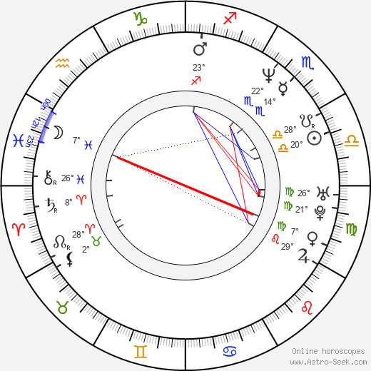 Werner Daehn birth chart, biography, wikipedia 2024, 2025