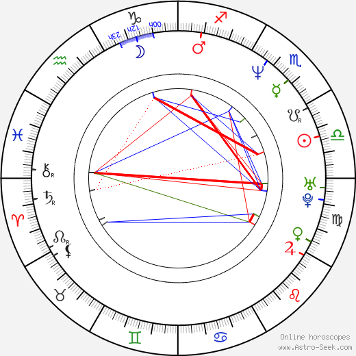Willie Davis birth chart, Willie Davis astro natal horoscope, astrology