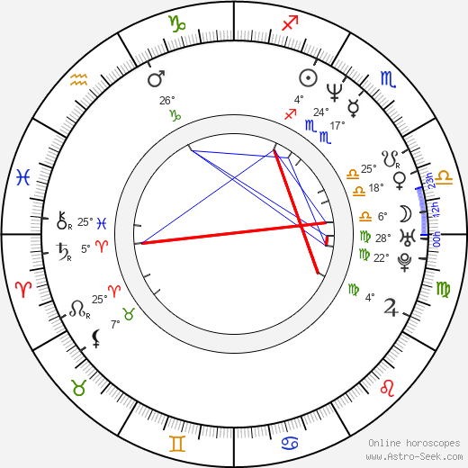 Adam Hutyra birth chart, biography, wikipedia 2023, 2024