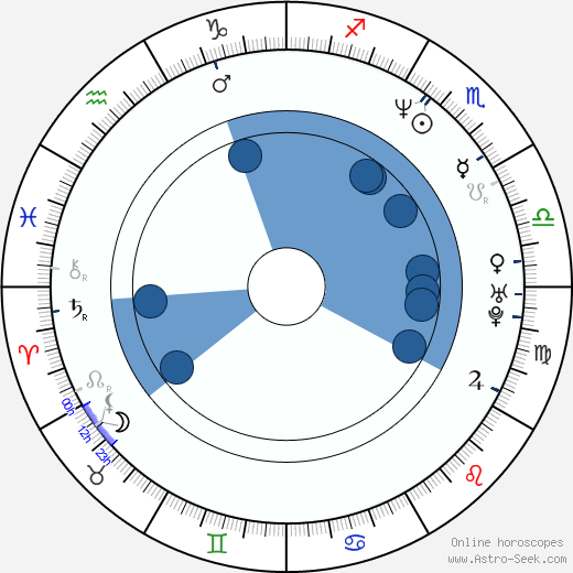 Andrew Scott horoscope, astrology, sign, zodiac, date of birth, instagram