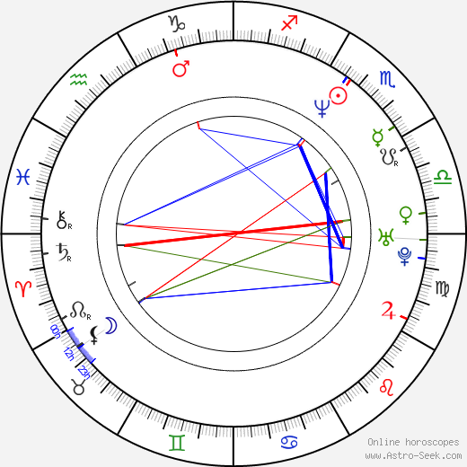 Andrew Scott birth chart, Andrew Scott astro natal horoscope, astrology