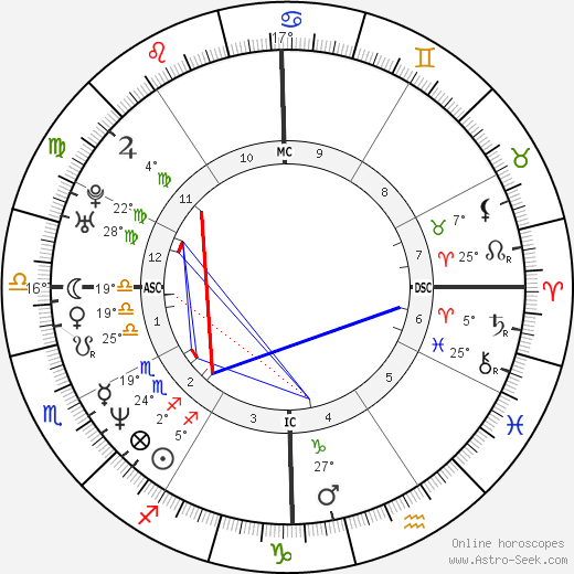 Anna Nicole Smith birth chart, biography, wikipedia 2024, 2025
