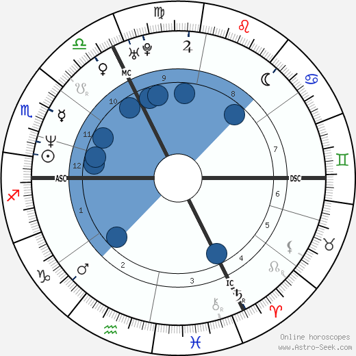 Boris Becker wikipedia, horoscope, astrology, instagram