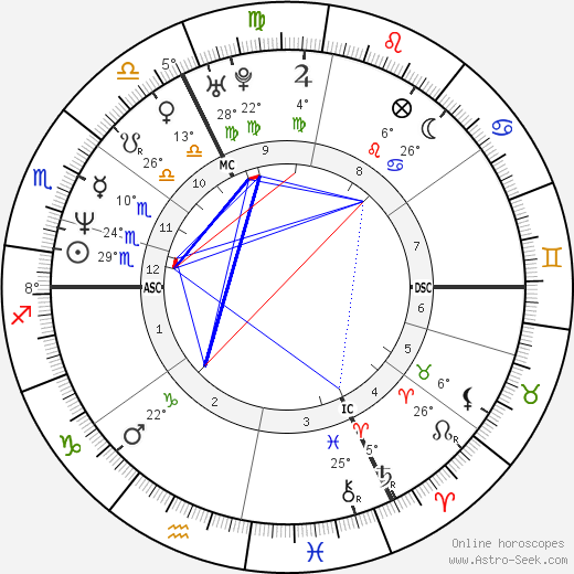 Boris Becker birth chart, biography, wikipedia 2023, 2024