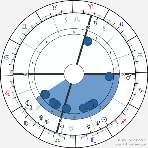 Calvin Eldred wikipedia, biography, birth chart, instagram Calvin Eldred wikipedia, horoscope, astrology, instagram