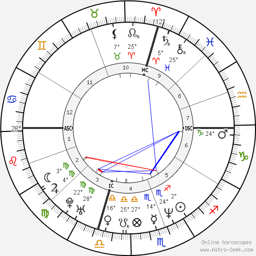 Calvin Eldred birth chart, biography, wikipedia 2023, 2024