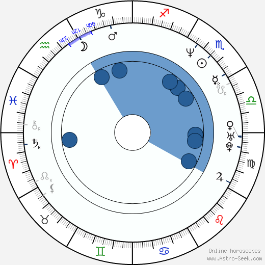 Careena Collins horoscope, astrology, sign, zodiac, date of birth, instagram