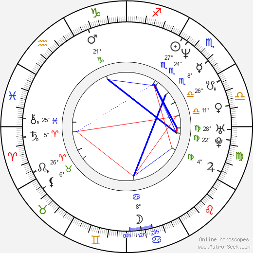 Chris Childs birth chart, biography, wikipedia 2024, 2025