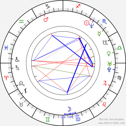 Chris Childs birth chart, Chris Childs astro natal horoscope, astrology