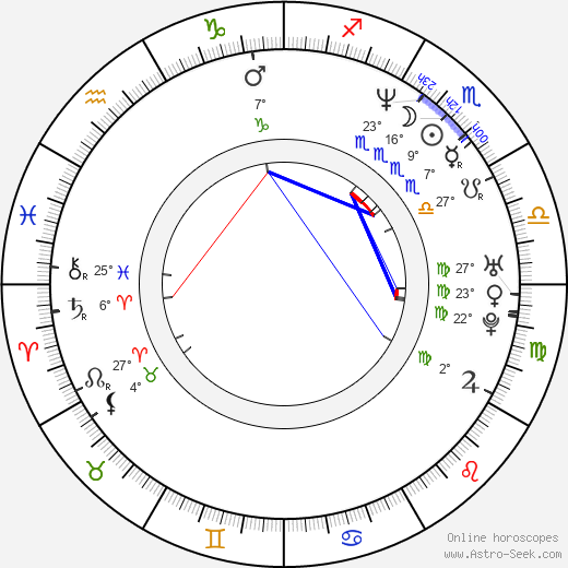 Chris Williams birth chart, biography, wikipedia 2023, 2024