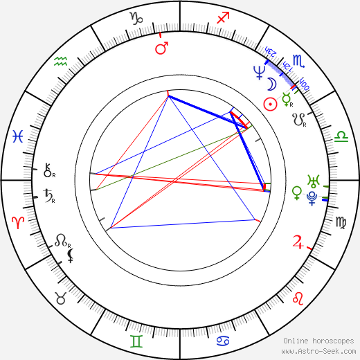 Chris Williams birth chart, Chris Williams astro natal horoscope, astrology