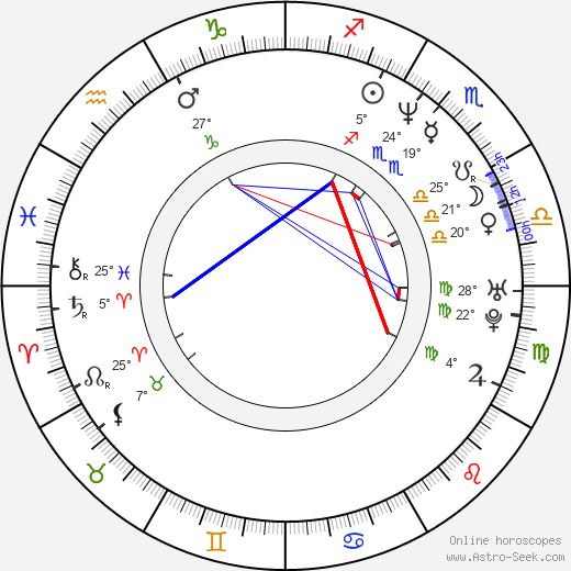 Christopher Heaton-Harris birth chart, biography, wikipedia 2024, 2025