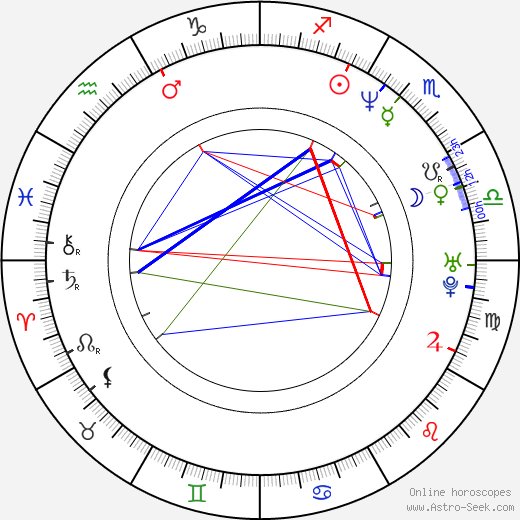 Christopher Heaton-Harris birth chart, Christopher Heaton-Harris astro natal horoscope, astrology