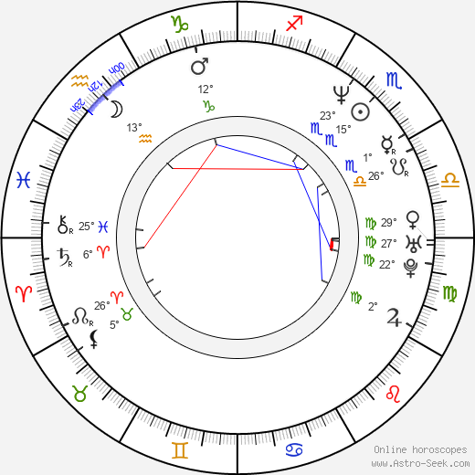 Courtney Thorne-Smith birth chart, biography, wikipedia 2024, 2025