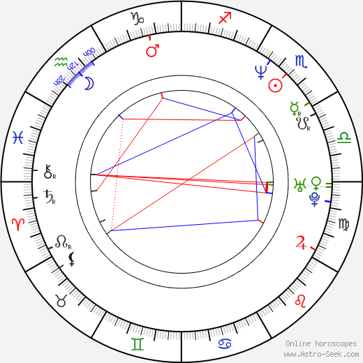 Courtney Thorne-Smith birth chart, Courtney Thorne-Smith astro natal horoscope, astrology