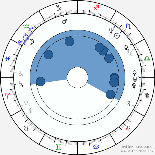 Daphne Guinness horoscope, astrology, sign, zodiac, date of birth, instagram