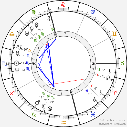 David Guetta birth chart, biography, wikipedia 2024, 2025