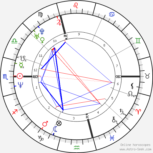 David Guetta birth chart, David Guetta astro natal horoscope, astrology