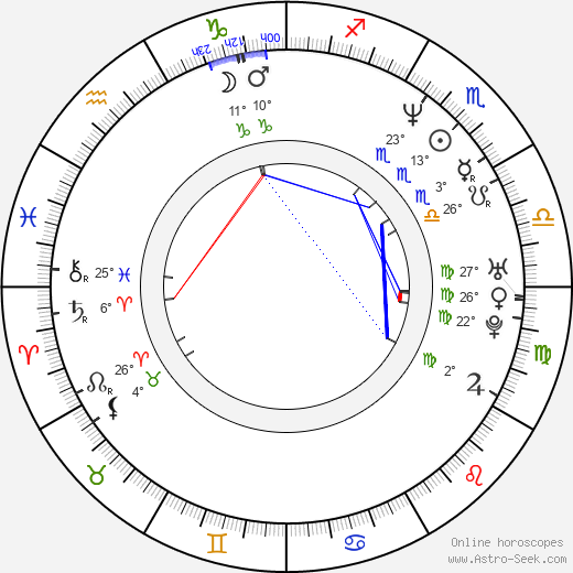 Dennis Brown birth chart, biography, wikipedia 2024, 2025