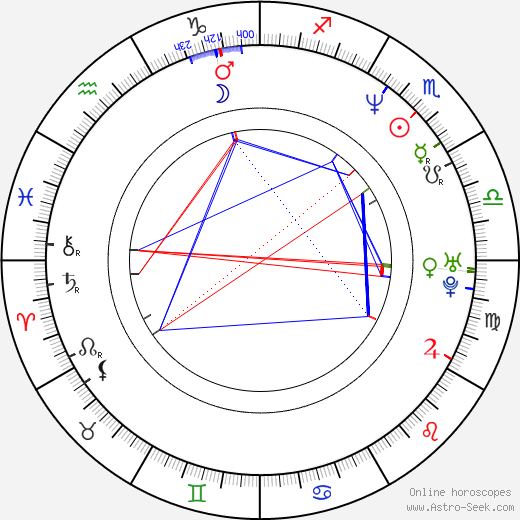 Dennis Brown birth chart, Dennis Brown astro natal horoscope, astrology