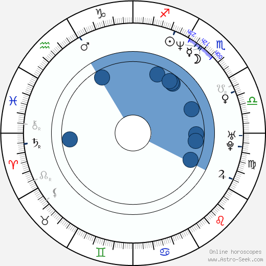 Didier Cauchy wikipedia, horoscope, astrology, instagram