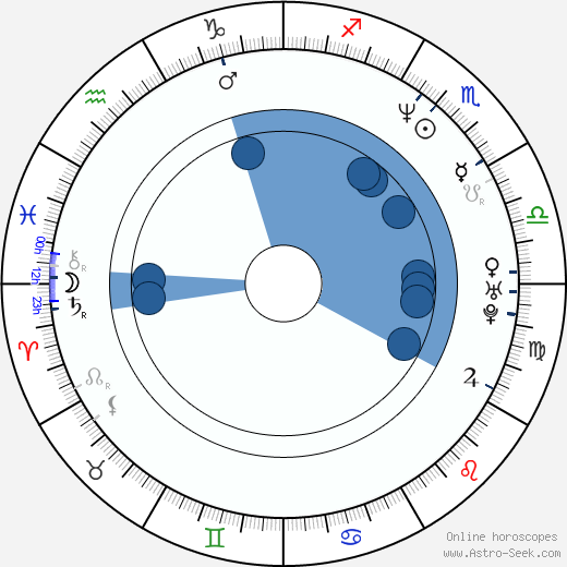 E. Hayes wikipedia, horoscope, astrology, instagram