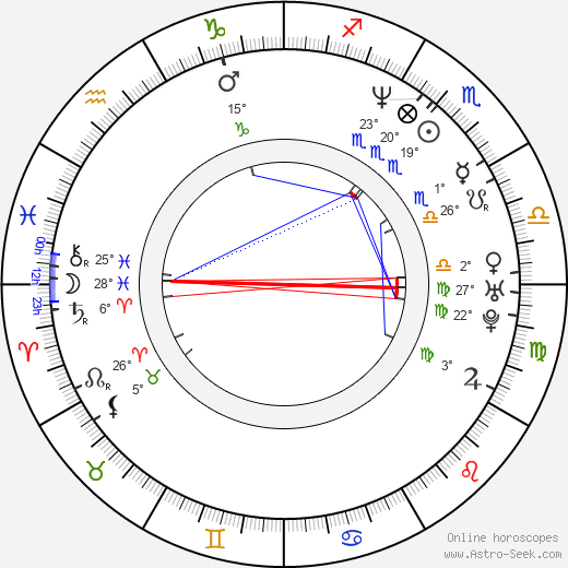 E. Hayes birth chart, biography, wikipedia 2023, 2024