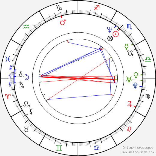 E. Hayes birth chart, E. Hayes astro natal horoscope, astrology