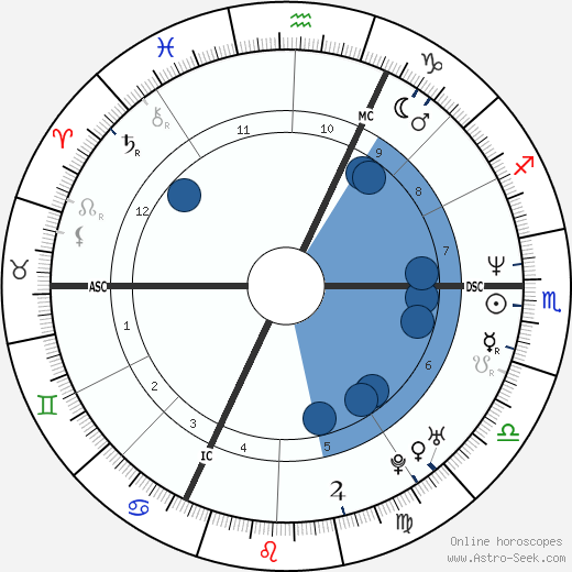 Emmanuelle Bercot Oroscopo, astrologia, Segno, zodiac, Data di nascita, instagram