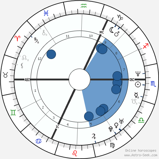Emmanuelle Bercot wikipedia, biography, birth chart, instagram Emmanuelle Bercot wikipedia, horoscope, astrology, instagram