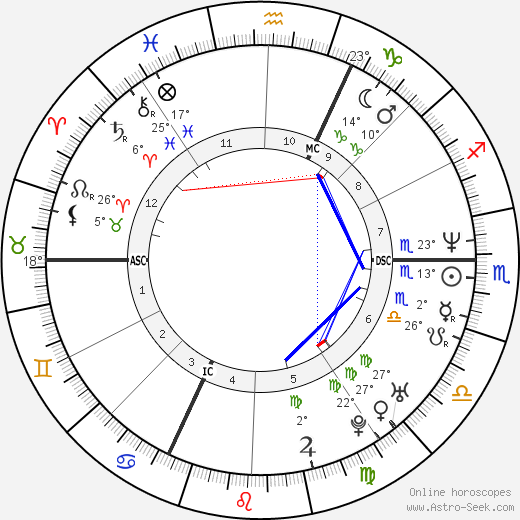Emmanuelle Bercot birth chart, biography, wikipedia 2024, 2025