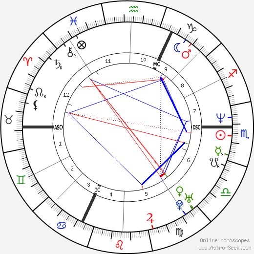 Emmanuelle Bercot birth chart, Emmanuelle Bercot astro natal horoscope, astrology