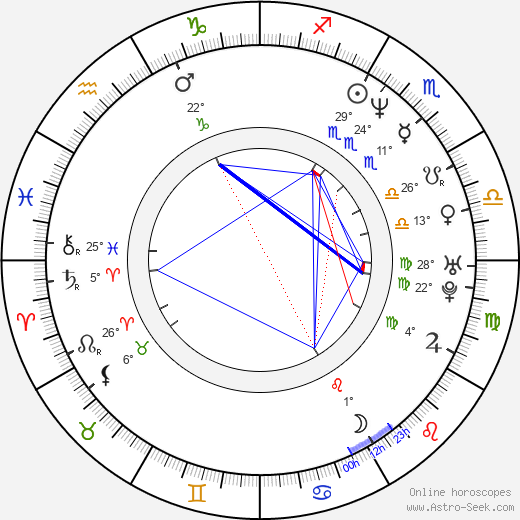 Erik Betts birth chart, biography, wikipedia 2024, 2025