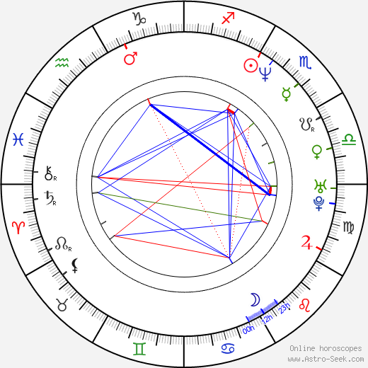 Erik Betts birth chart, Erik Betts astro natal horoscope, astrology