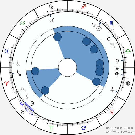 Eva Pope wikipedia, horoscope, astrology, instagram