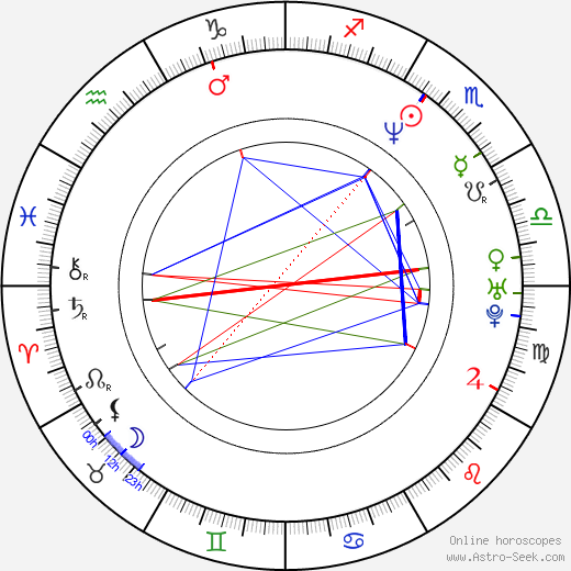 Eva Pope birth chart, Eva Pope astro natal horoscope, astrology